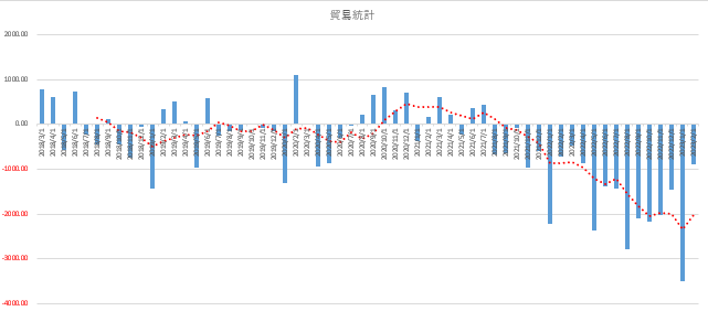 走一步看一步