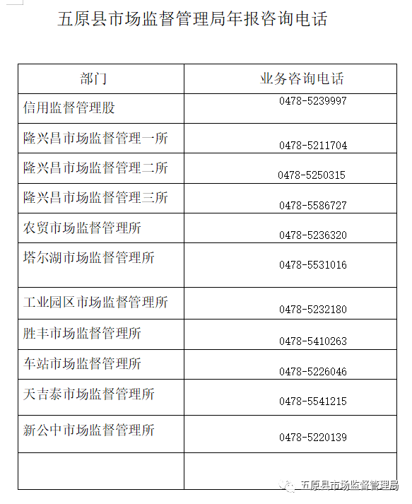 关于2022年度市场主体年报公示的公告