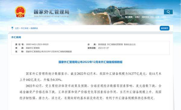 国家外汇管理局：截至2022年12月末<strong></p>
<p>国家外汇储备</strong>，我国外汇储备规模为31277亿美元