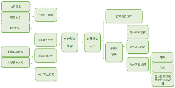 去年我国贸易投资顺差近1.9万亿美元但外汇储备未同步增长<strong></p>
<p>外汇贸易</strong>，顺差去哪了？