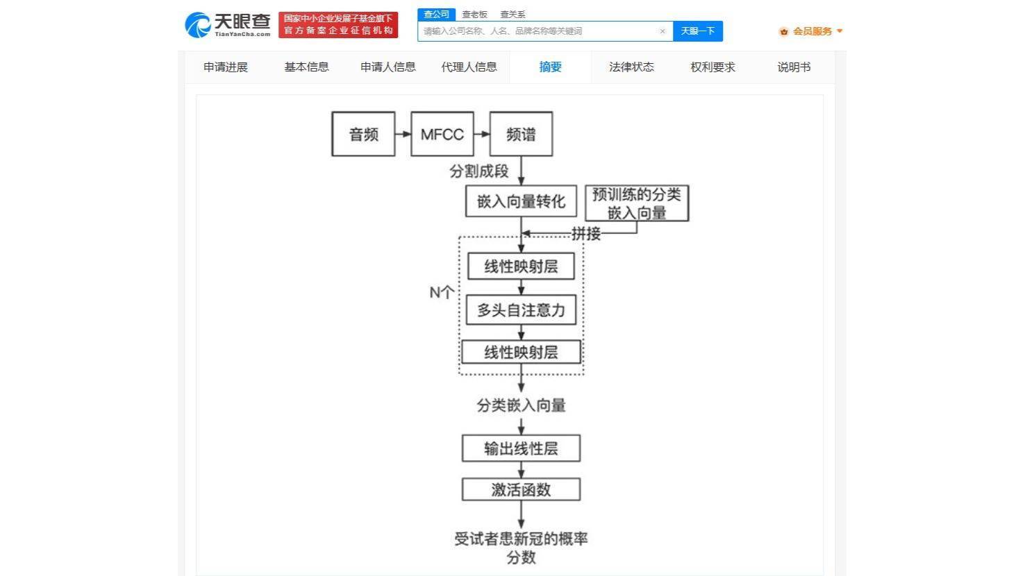 天眼查年终盘点：十大专利