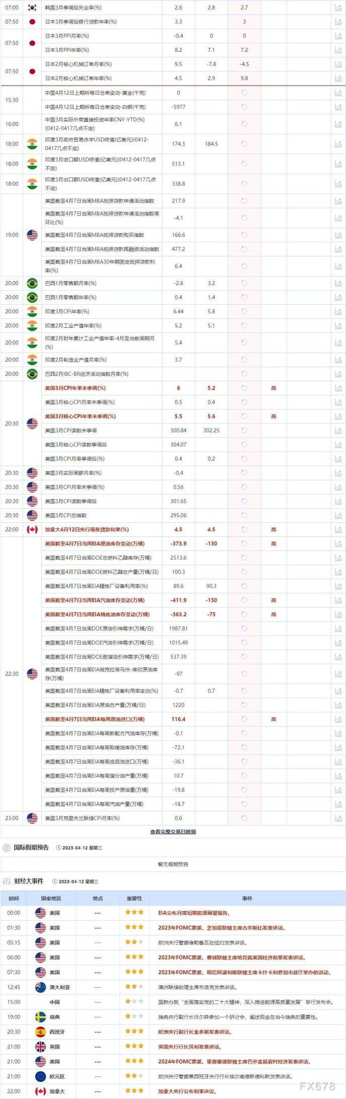 外汇交易提醒：美元在3月通胀数据出炉前下挫<strong></p>
<p>外汇交易员</strong>，欧银加息预期提振欧元