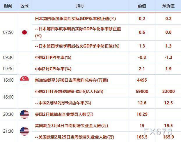 外汇交易提醒：美元高位震荡<strong></p>
<p>外汇交易员</strong>，交易员等待就业数据