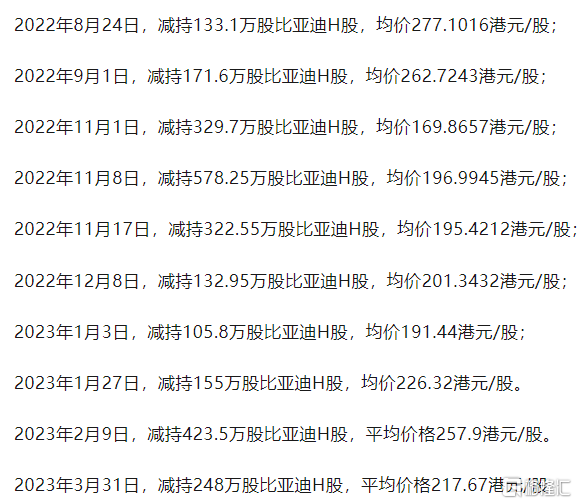 环球一览 | OpenAI：挑ChatGPT的毛病最高奖励2万美元；IMF下调全球经济增长预期；第10次<strong></p>
<p>外汇交易员</strong>！“股神”再度减持 ！