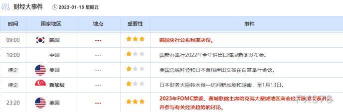 外汇交易提醒：美国通胀放缓美元大跌<strong></p>
<p>美日外汇</strong>，欧元升至近九个月高位，美日失守130关口