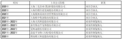 晶晨半导体（上海）股份有限公司 关于开展套期保值业务的公告