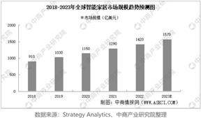 晶晨半导体(上海)股份有限公司2022年度报告摘要