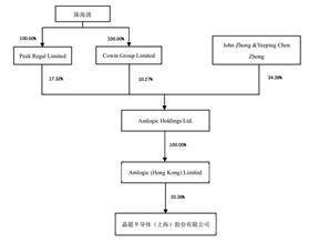晶晨半导体(上海)股份有限公司2022年度报告摘要