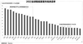 晶晨半导体(上海)股份有限公司2022年度报告摘要