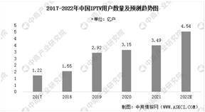 晶晨半导体(上海)股份有限公司2022年度报告摘要