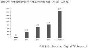 晶晨半导体(上海)股份有限公司2022年度报告摘要