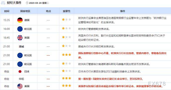 外汇交易提醒：银行业担忧缓解<strong></p>
<p>兑外汇银行</strong>，避险降温拖累美元