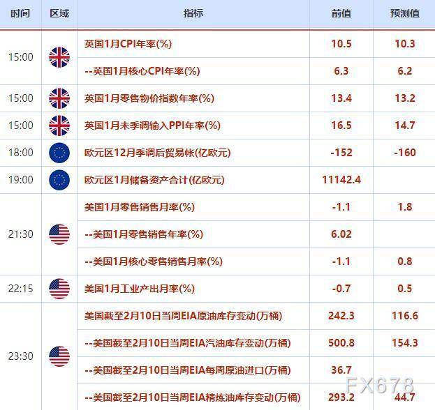 外汇交易提醒：美元兑日元创六周新高<strong></p>
<p>兑外汇银行</strong>，美通胀数据公布后美元探底回升