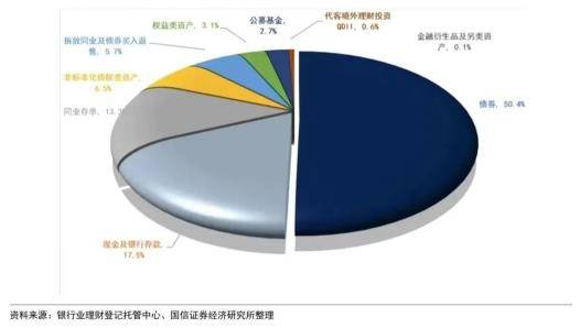 王剑等：打破刚兑后首份答卷<strong></p>
<p>兑外汇银行</strong>，银行理财成绩如何？