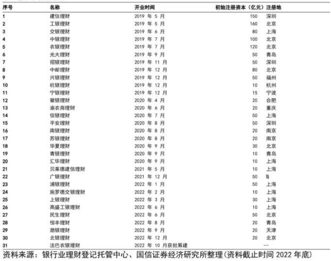 王剑等：打破刚兑后首份答卷<strong></p>
<p>兑外汇银行</strong>，银行理财成绩如何？