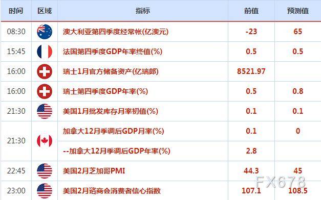 外汇交易提醒：北爱尔兰传利好<strong></p>
<p>兑外汇银行</strong>，英镑兑美元创六周最大涨幅，美元小幅回调