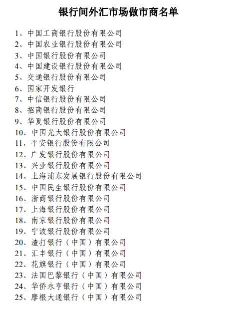 最新！银行间外汇市场做市商名单公布<strong></p>
<p>兑外汇银行</strong>，这3家银行新增入列