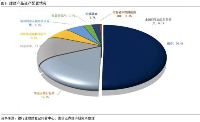 打破刚兑后的首份答卷：银行理财2022年年报点评
