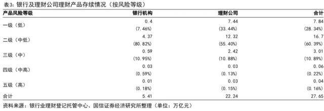 打破刚兑后的首份答卷：银行理财2022年年报点评