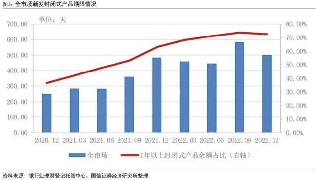 打破刚兑后的首份答卷：银行理财2022年年报点评