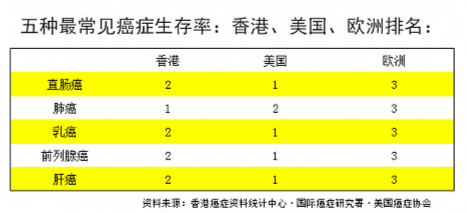 在上海<strong></p>
<p>外汇168</strong>，不如拿个香港身份，好处竟然这么多！！