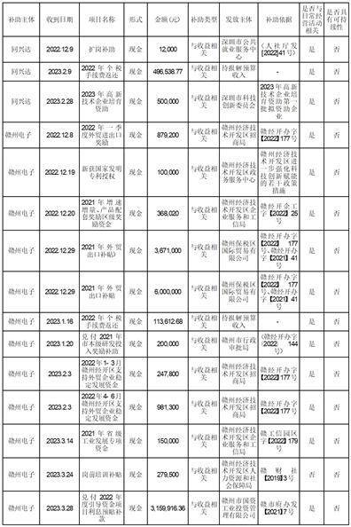 深圳同兴达科技股份有限公司 关于前次募集资金使用情况的报告