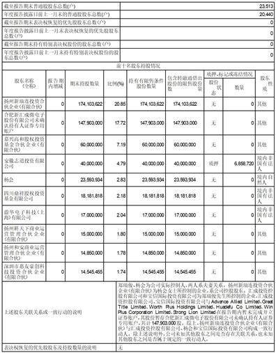 合肥新汇成微电子股份有限公司2022年度报告摘要