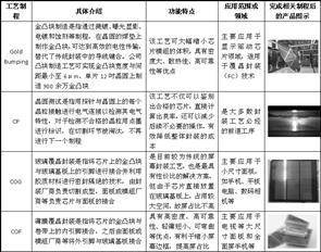 合肥新汇成微电子股份有限公司2022年度报告摘要