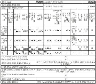 合肥新汇成微电子股份有限公司2022年度报告摘要