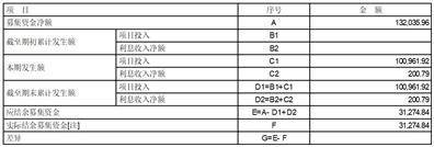 合肥新汇成微电子股份有限公司2022年度报告摘要