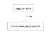 深圳市兴森快捷电路科技股份有限公司2022年度报告摘要
