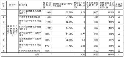 深圳市兴森快捷电路科技股份有限公司2022年度报告摘要