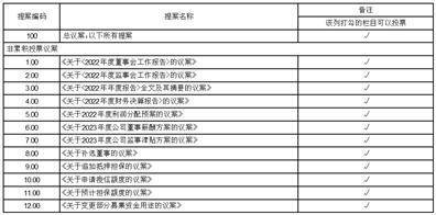 深圳市兴森快捷电路科技股份有限公司2022年度报告摘要