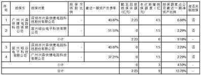 深圳市兴森快捷电路科技股份有限公司2022年度报告摘要