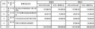 深圳市兴森快捷电路科技股份有限公司2022年度报告摘要