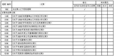 深圳市兴森快捷电路科技股份有限公司2022年度报告摘要