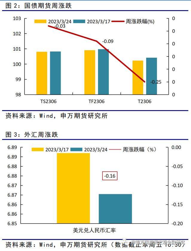 市场风险偏好回升<strong></p>
<p>ic外汇</strong>，股汇强国债弱-金融衍生品周报