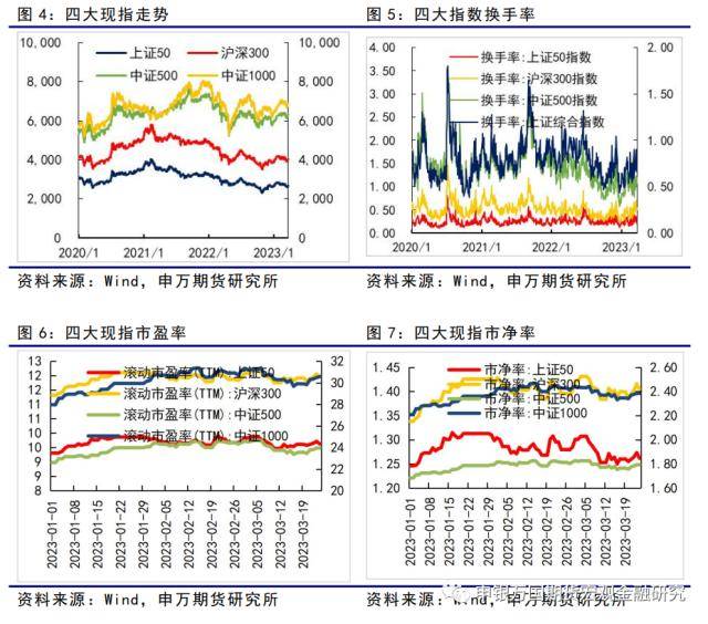 市场风险偏好回升<strong></p>
<p>ic外汇</strong>，股汇强国债弱-金融衍生品周报