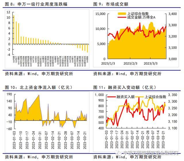 市场风险偏好回升<strong></p>
<p>ic外汇</strong>，股汇强国债弱-金融衍生品周报