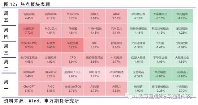 市场风险偏好回升<strong></p>
<p>ic外汇</strong>，股汇强国债弱-金融衍生品周报
