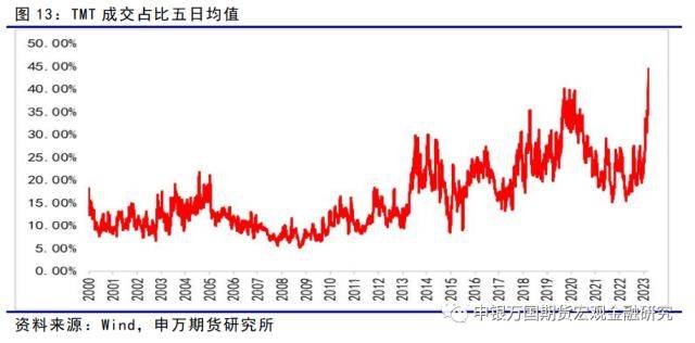 市场风险偏好回升<strong></p>
<p>ic外汇</strong>，股汇强国债弱-金融衍生品周报