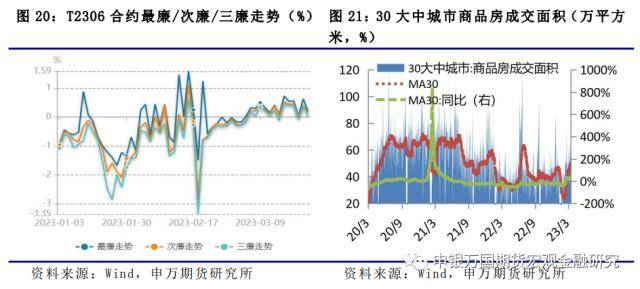 市场风险偏好回升<strong></p>
<p>ic外汇</strong>，股汇强国债弱-金融衍生品周报
