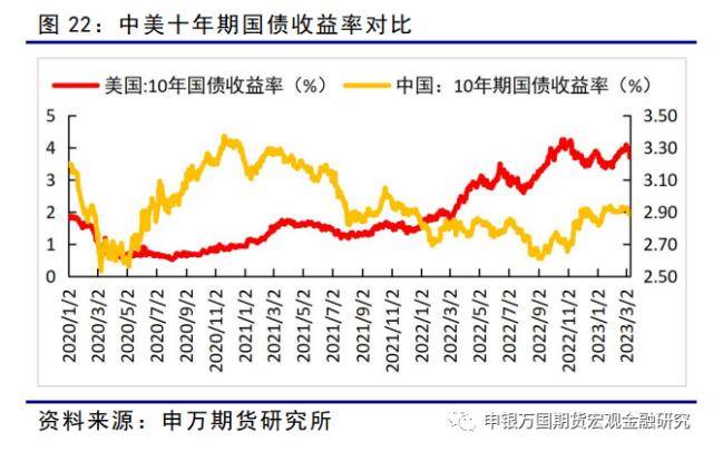 市场风险偏好回升<strong></p>
<p>ic外汇</strong>，股汇强国债弱-金融衍生品周报