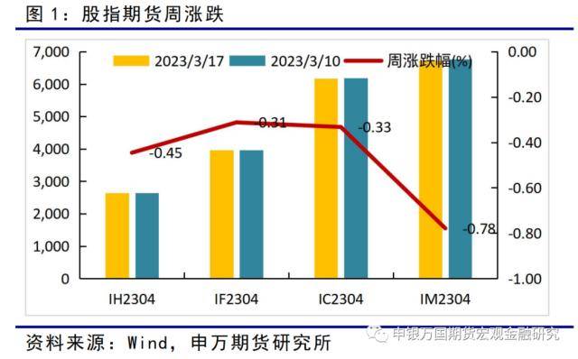金融衍生品周报：海外风险事件冲击下<strong></p>
<p>ic外汇</strong>，股债延续跷跷板行情