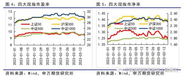 金融衍生品周报：海外风险事件冲击下<strong></p>
<p>ic外汇</strong>，股债延续跷跷板行情
