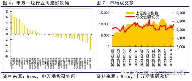 金融衍生品周报：海外风险事件冲击下<strong></p>
<p>ic外汇</strong>，股债延续跷跷板行情