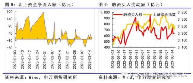 金融衍生品周报：海外风险事件冲击下<strong></p>
<p>ic外汇</strong>，股债延续跷跷板行情