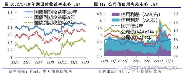 金融衍生品周报：海外风险事件冲击下<strong></p>
<p>ic外汇</strong>，股债延续跷跷板行情