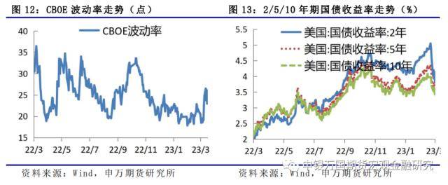 金融衍生品周报：海外风险事件冲击下<strong></p>
<p>ic外汇</strong>，股债延续跷跷板行情