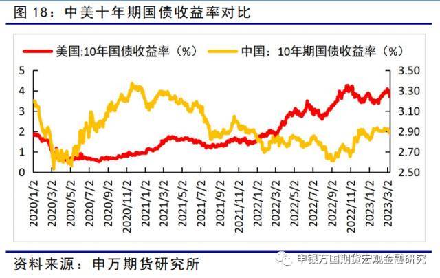 金融衍生品周报：海外风险事件冲击下<strong></p>
<p>ic外汇</strong>，股债延续跷跷板行情